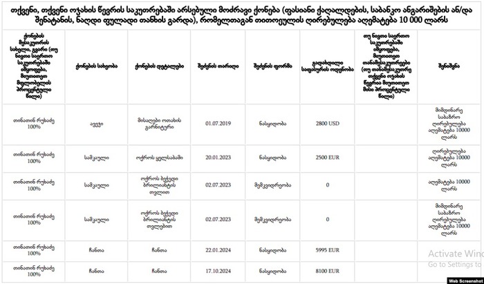 თიკა რუხაძის დეკლარაცია