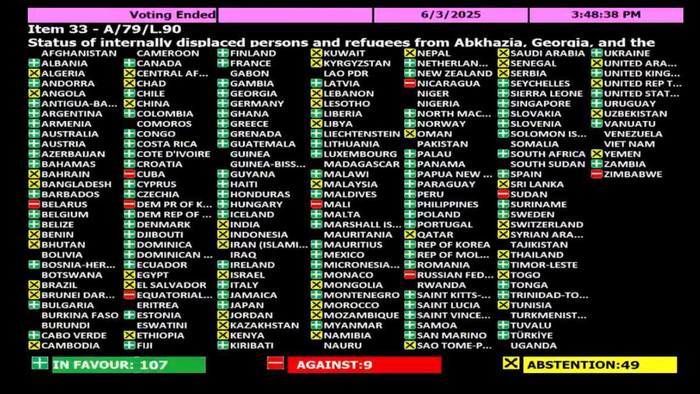 ოკუპირებულ ტერიტორიებზე დევნილთა დაბრუნების რეზოლუციაზე მხარდამჭერ სახელმწიფოთა სია