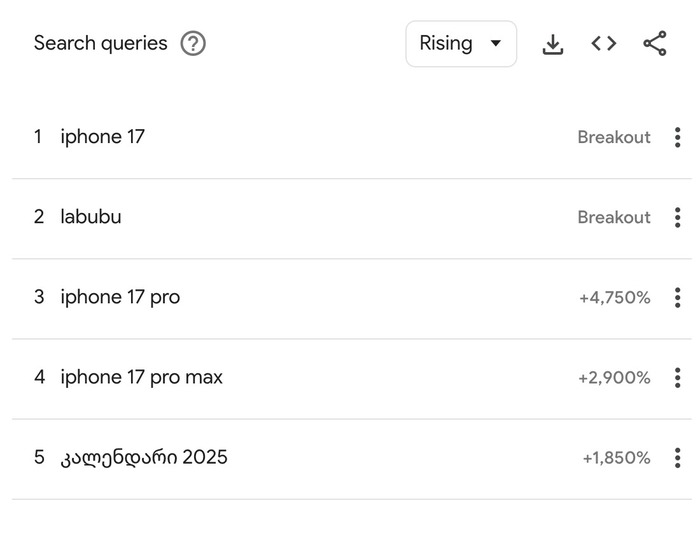 მზარდი ძიებები